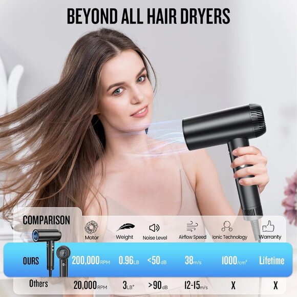 Hair Dryer High Speed Ionic Fan Diffuser Lightweight Travel Salon Black - Picture 2 of 9